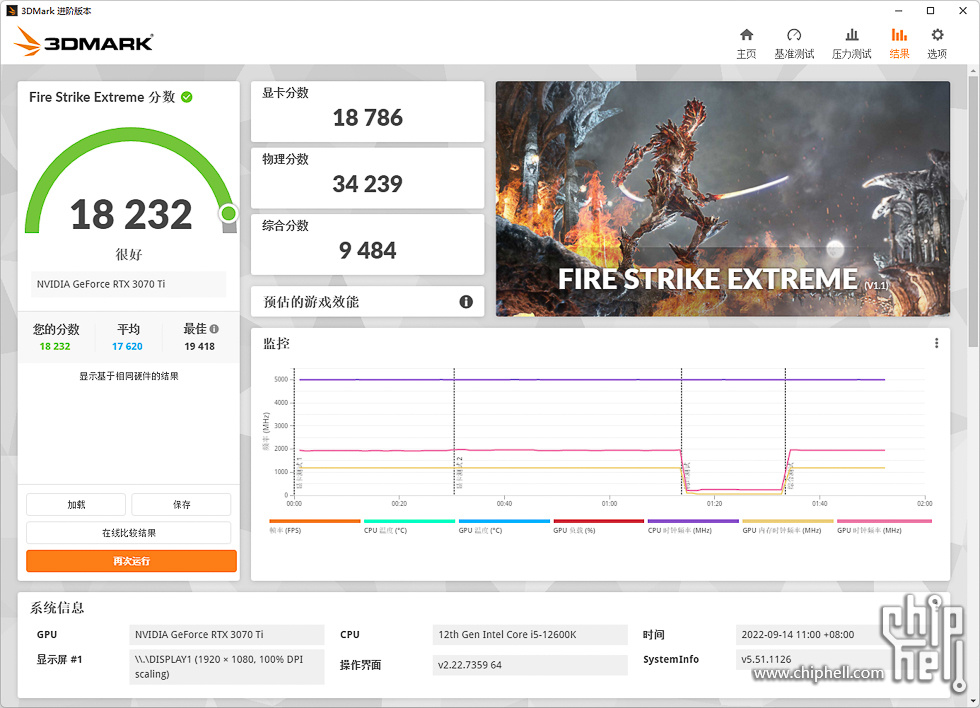 3DMark Fire Strike Extreme.jpg