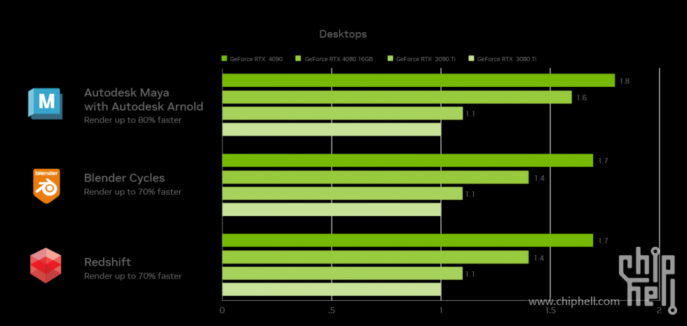 studio-ada-perf-chart-3d-blog-1280w-dark.png