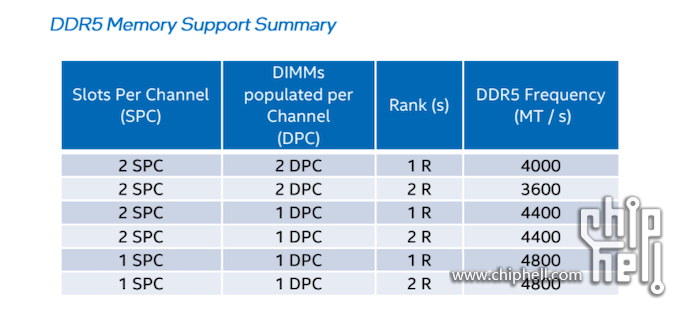 ddr5_intel.png