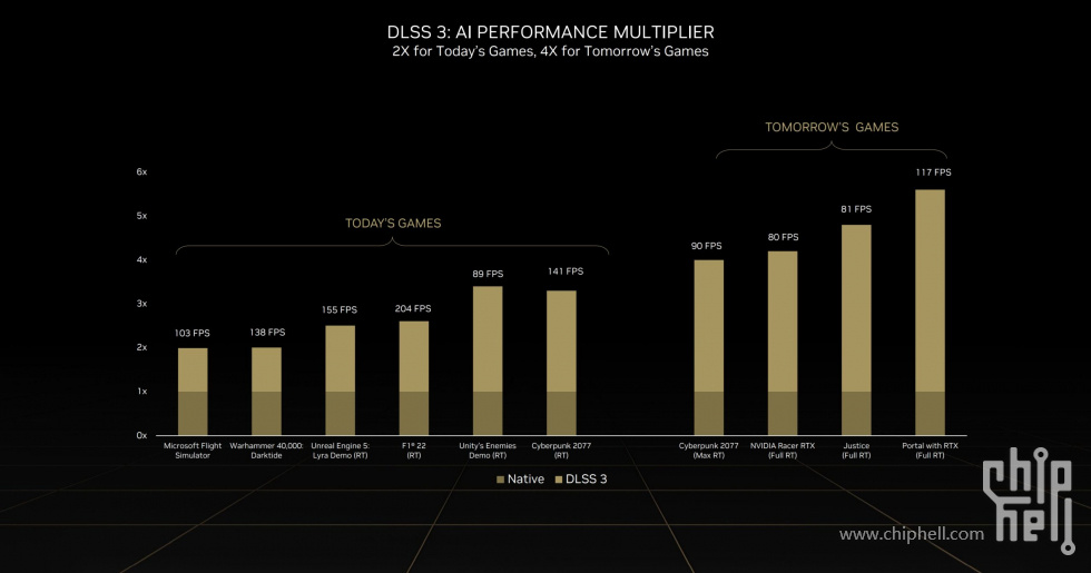 DLSS-3-Performance-scaled.jpg