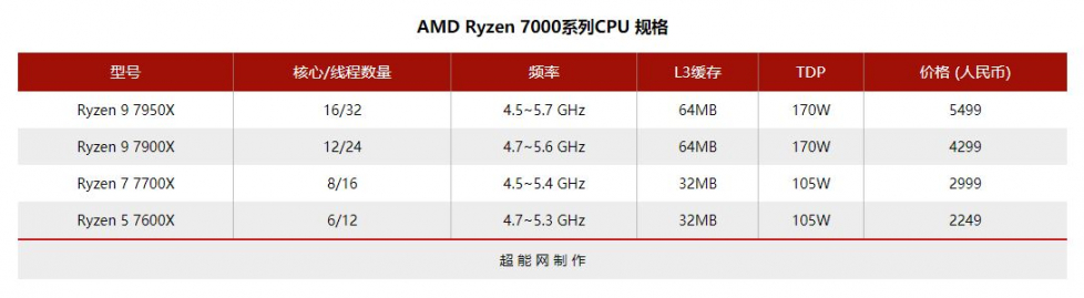 AMD_Ryzen7000_02 (2).jpg