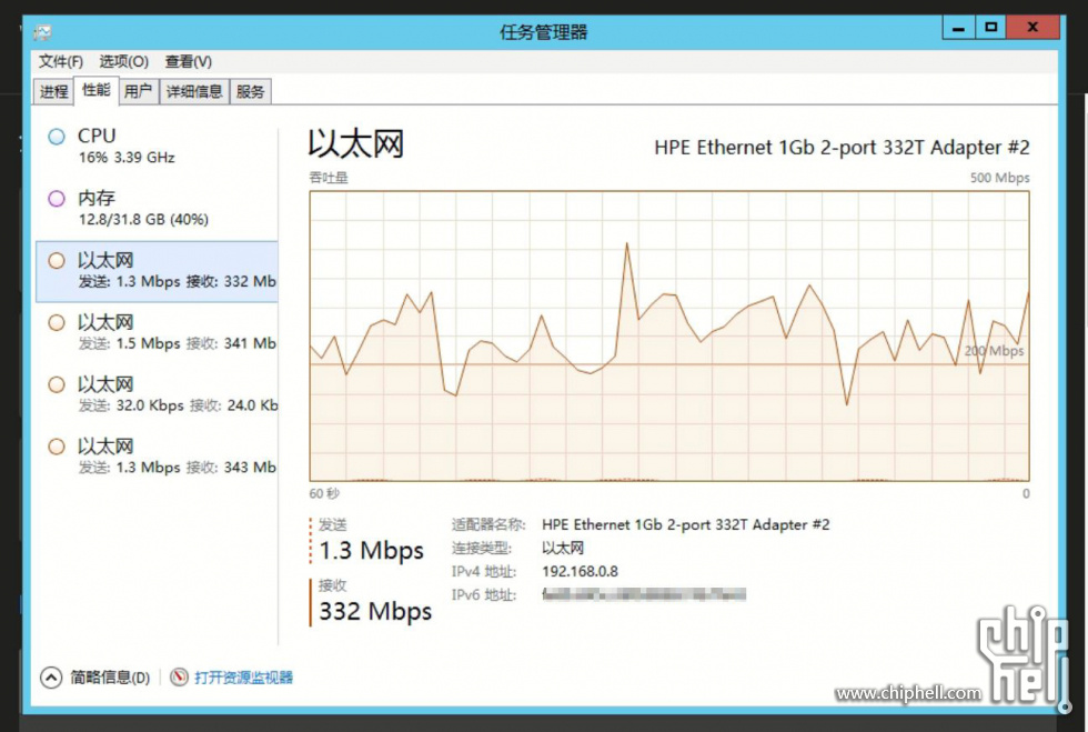 捕获适配器 3 - HP Ethernet 1Gb 2-port 332T Adapter 物理网络适配器吞吐量性能图表.JPG