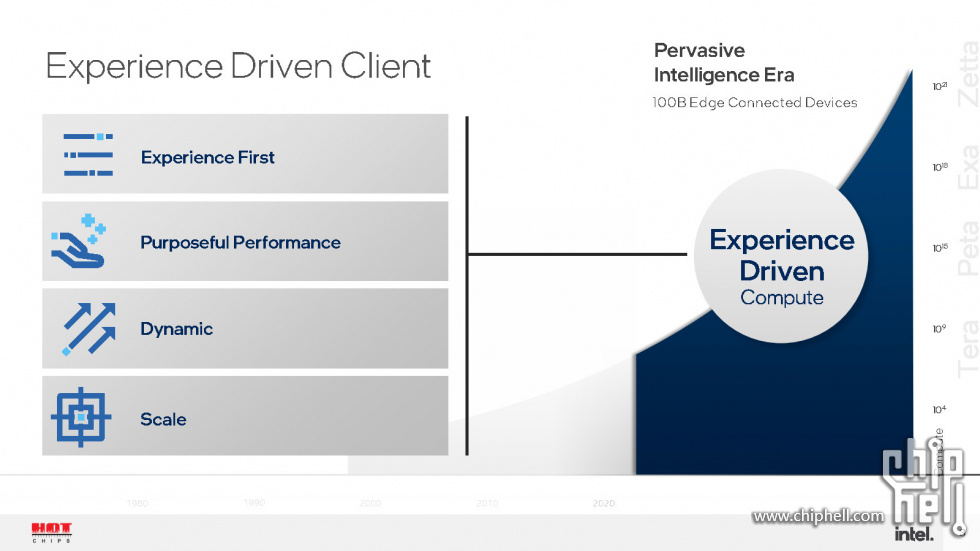 Meteor Lake and Arrow Lake Intel Next-Gen 3D Client Architecture Platform with F.jpg