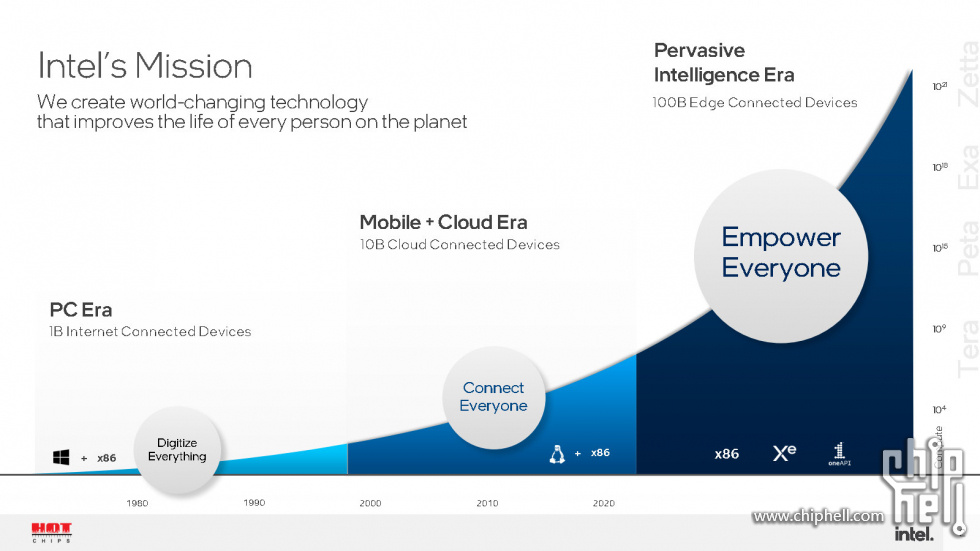 Meteor Lake and Arrow Lake Intel Next-Gen 3D Client Architecture Platform with F.jpg