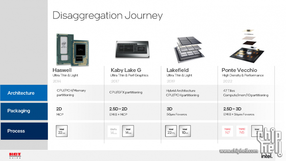 Meteor Lake and Arrow Lake Intel Next-Gen 3D Client Architecture Platform with F.jpg