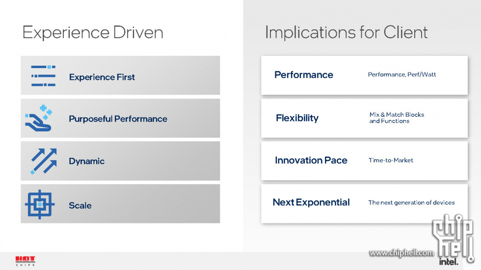 Meteor Lake and Arrow Lake Intel Next-Gen 3D Client Architecture Platform with F.jpg