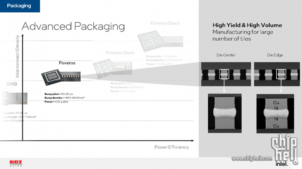 Meteor Lake and Arrow Lake Intel Next-Gen 3D Client Architecture Platform with F.jpg