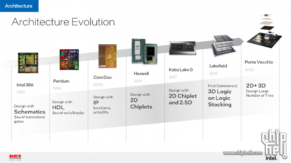 Meteor Lake and Arrow Lake Intel Next-Gen 3D Client Architecture Platform with F.jpg