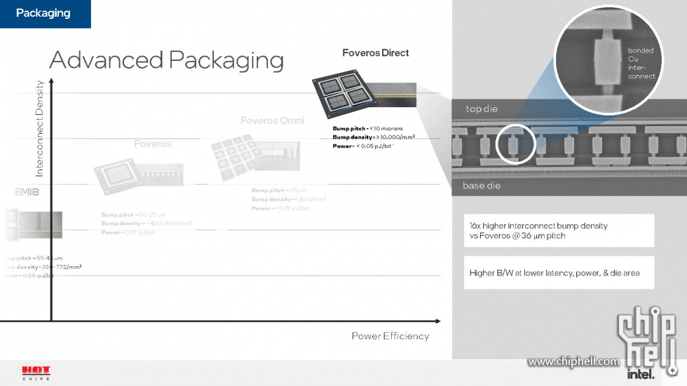 Meteor Lake and Arrow Lake Intel Next-Gen 3D Client Architecture Platform with F.jpg