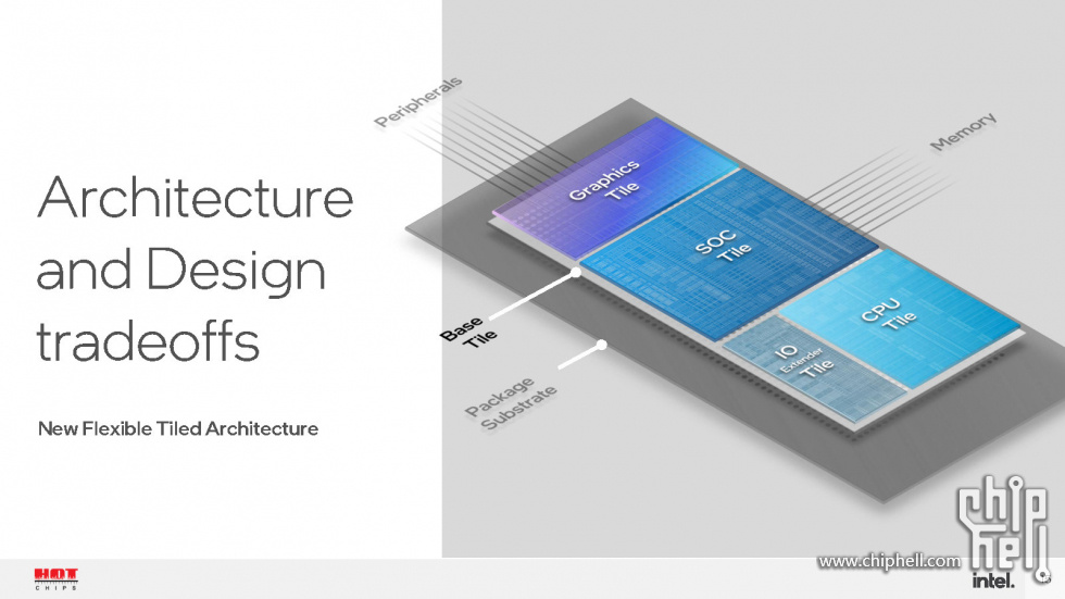 Meteor Lake and Arrow Lake Intel Next-Gen 3D Client Architecture Platform with F.jpg