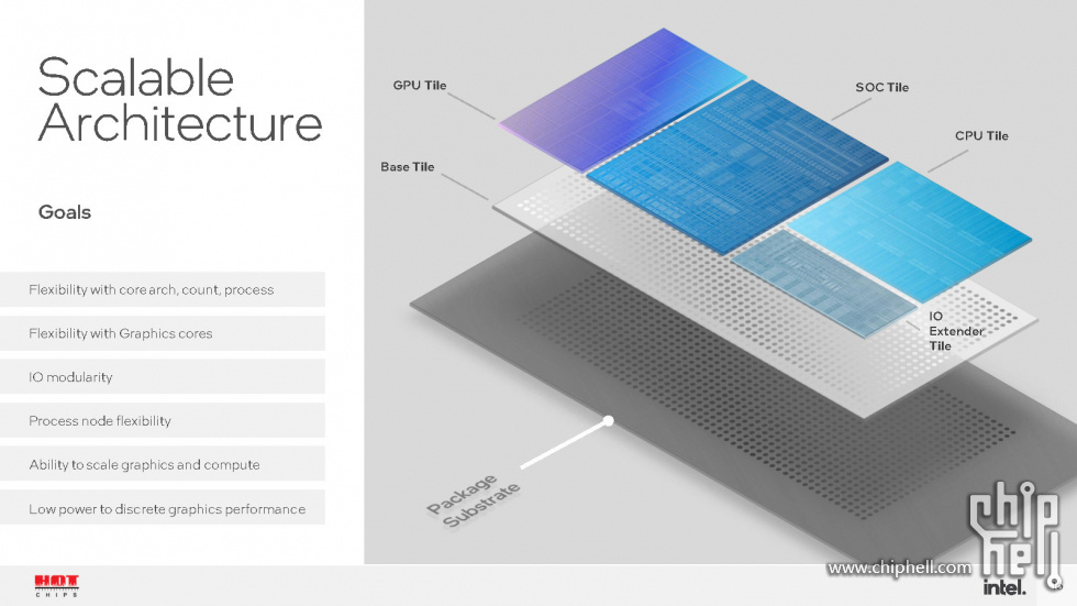 Meteor Lake and Arrow Lake Intel Next-Gen 3D Client Architecture Platform with F.jpg