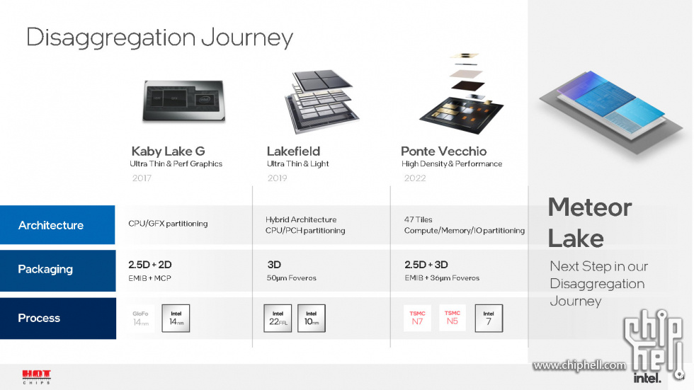 Meteor Lake and Arrow Lake Intel Next-Gen 3D Client Architecture Platform with F.jpg