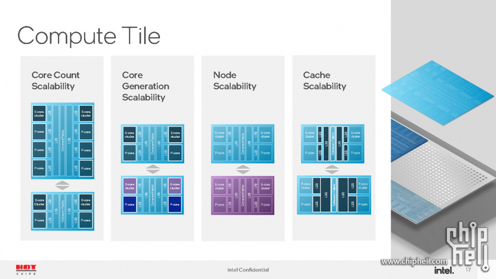 Meteor Lake and Arrow Lake Intel Next-Gen 3D Client Architecture Platform with F.jpg