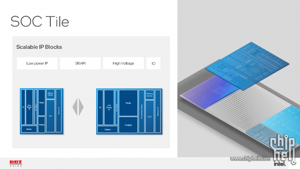 Meteor Lake and Arrow Lake Intel Next-Gen 3D Client Architecture Platform with F.jpg