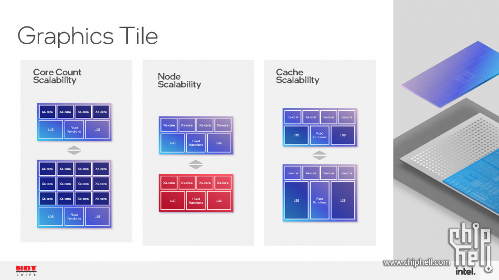 Meteor Lake and Arrow Lake Intel Next-Gen 3D Client Architecture Platform with F.jpg