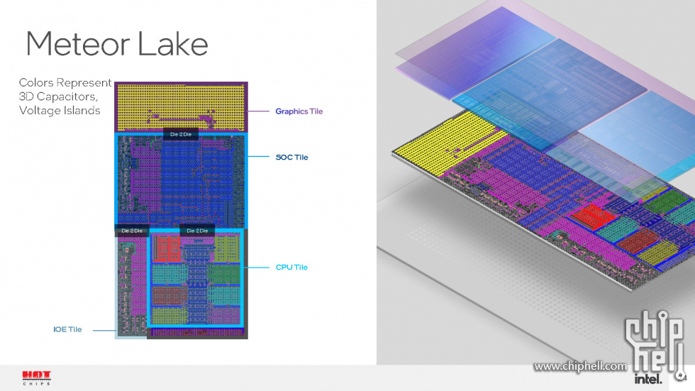 Meteor Lake and Arrow Lake Intel Next-Gen 3D Client Architecture Platform with F.jpg