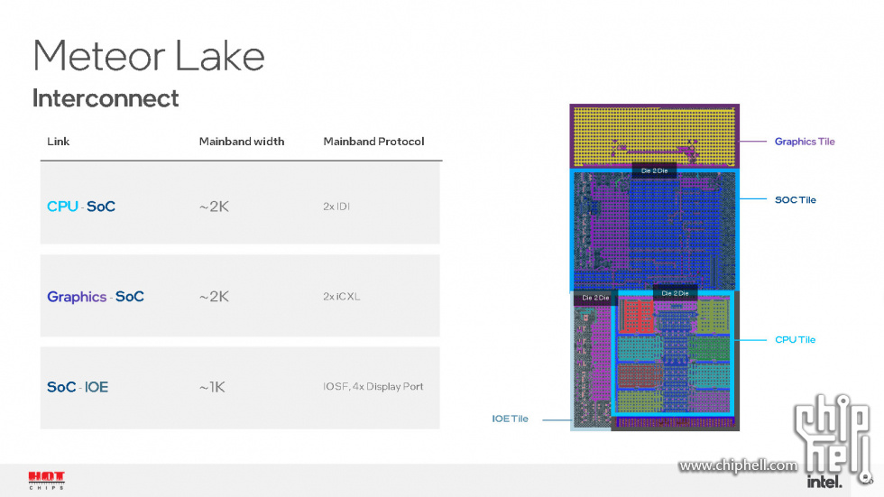 Meteor Lake and Arrow Lake Intel Next-Gen 3D Client Architecture Platform with F.jpg