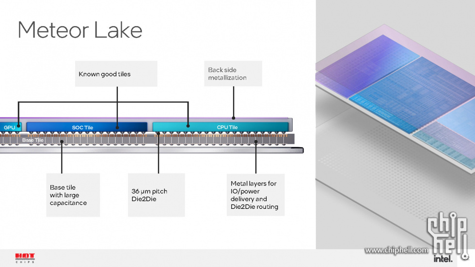 Meteor Lake and Arrow Lake Intel Next-Gen 3D Client Architecture Platform with F.jpg