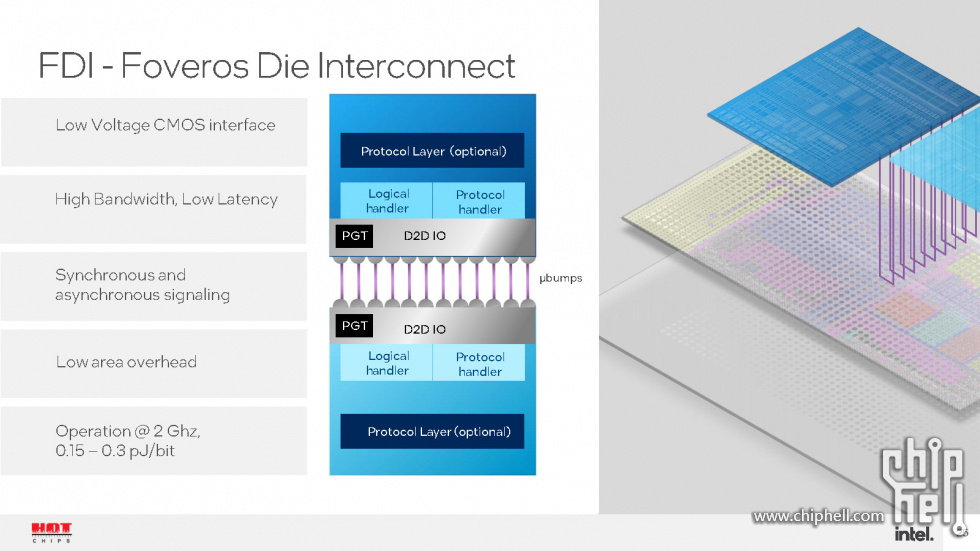 Meteor Lake and Arrow Lake Intel Next-Gen 3D Client Architecture Platform with F.jpg