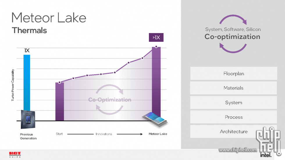 Meteor Lake and Arrow Lake Intel Next-Gen 3D Client Architecture Platform with F.jpg