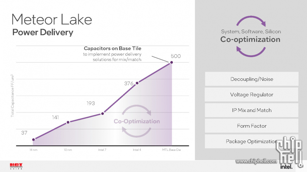 Meteor Lake and Arrow Lake Intel Next-Gen 3D Client Architecture Platform with F.jpg