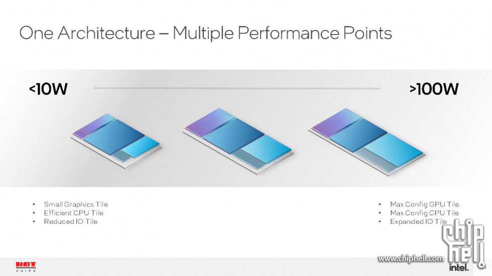 Meteor Lake and Arrow Lake Intel Next-Gen 3D Client Architecture Platform with F.jpg