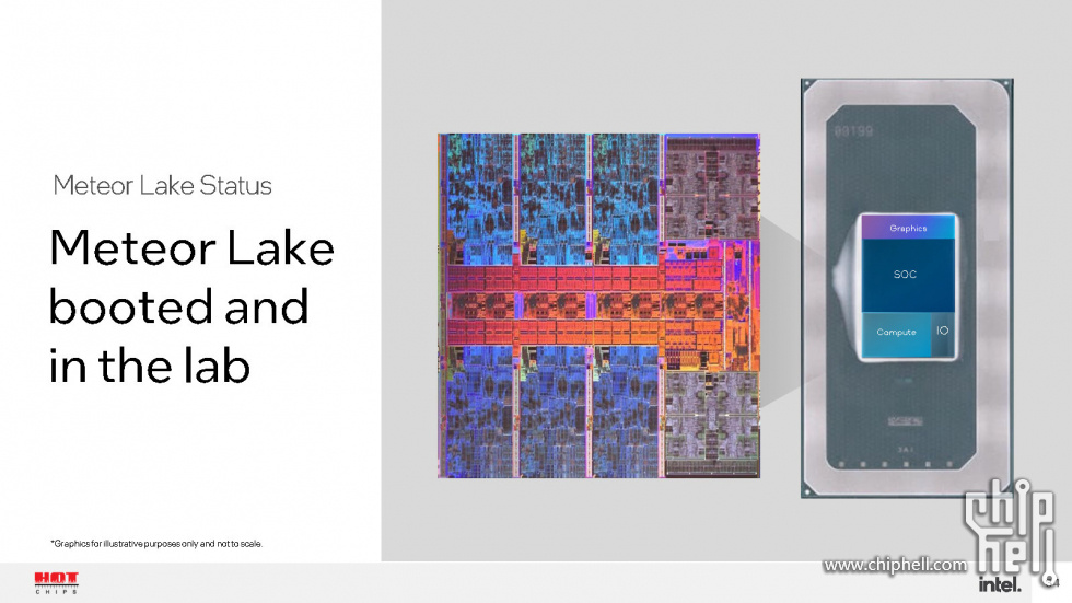 Meteor Lake and Arrow Lake Intel Next-Gen 3D Client Architecture Platform with F.jpg