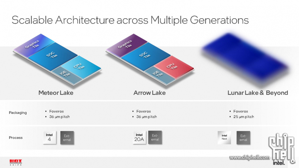 Meteor Lake and Arrow Lake Intel Next-Gen 3D Client Architecture Platform with F.jpg