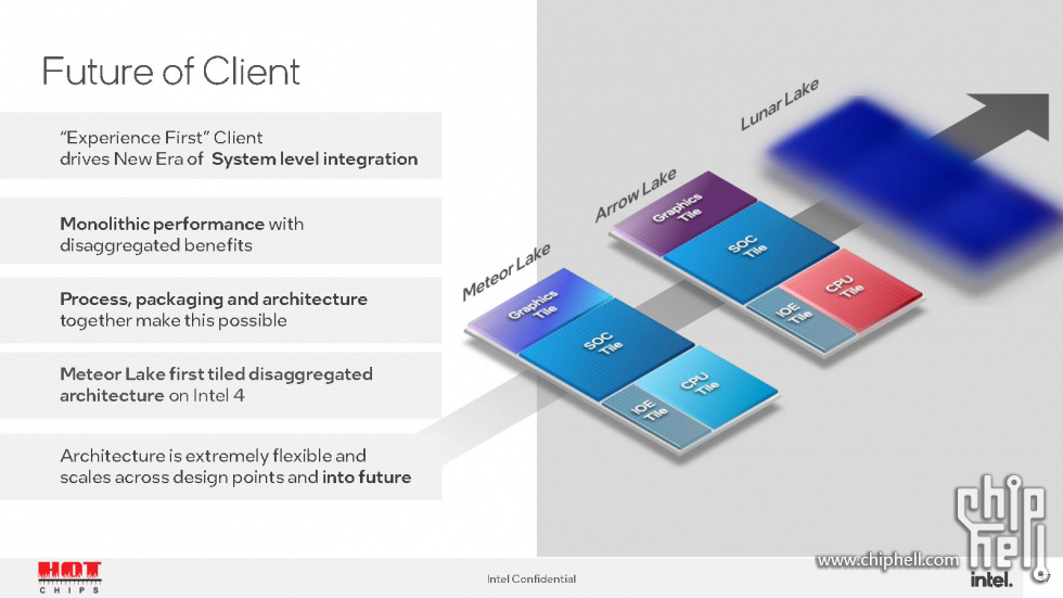 Meteor Lake and Arrow Lake Intel Next-Gen 3D Client Architecture Platform with F.jpg