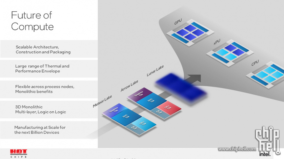 Meteor Lake and Arrow Lake Intel Next-Gen 3D Client Architecture Platform with F.jpg