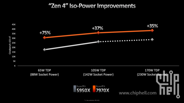 amd_claimed_scaling.png