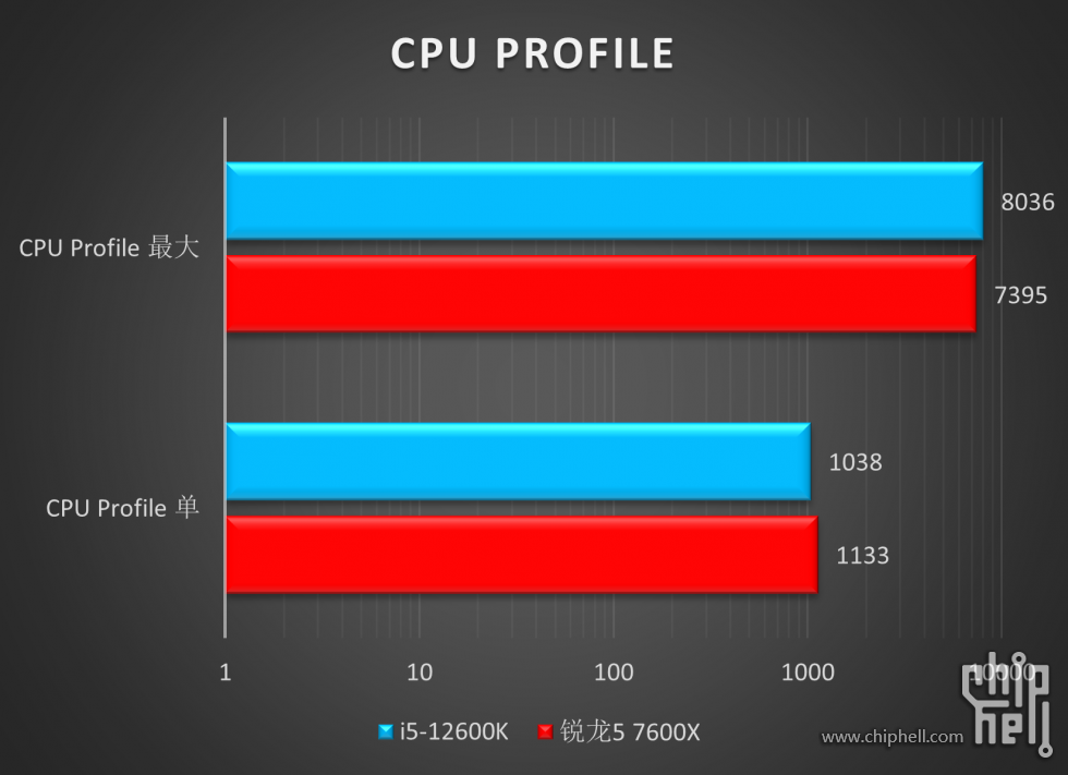 76X CPU PROFILE.png