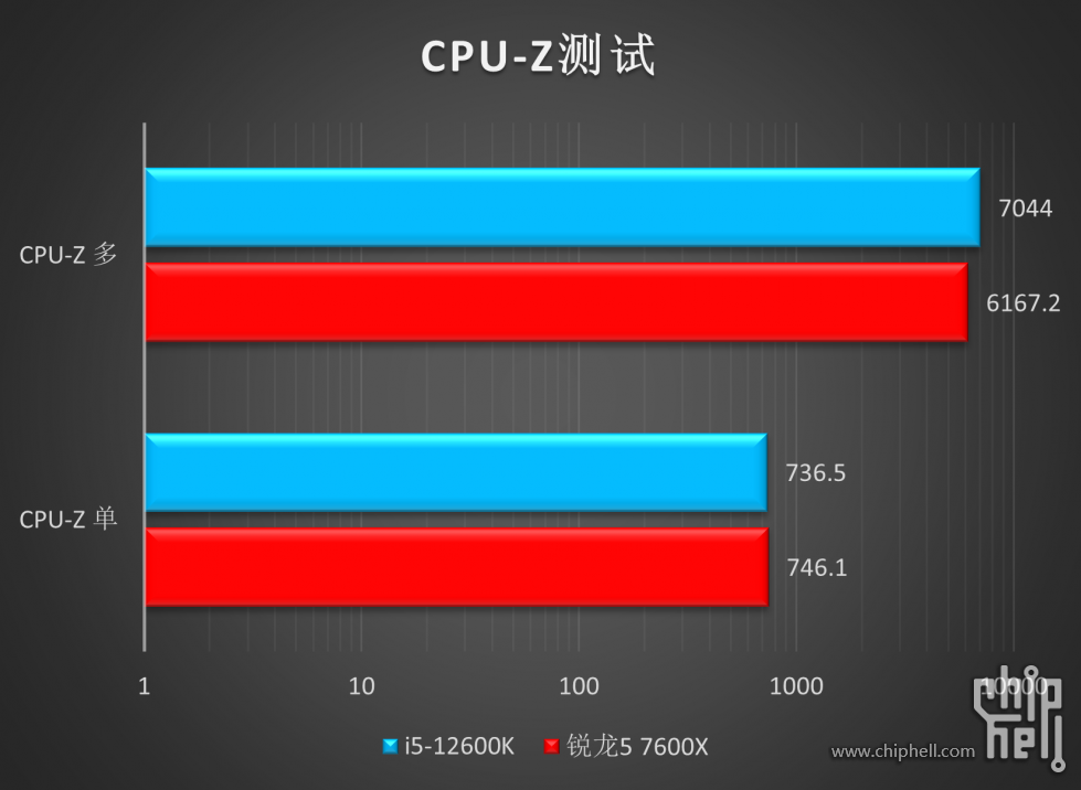 76X CPU-Z.png