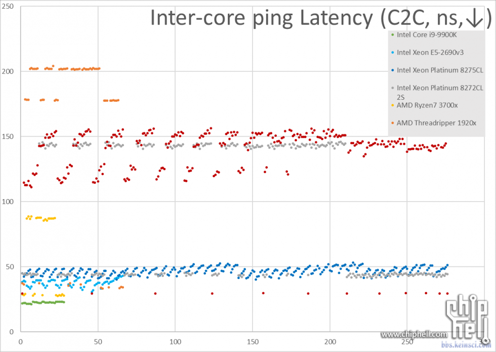 Inter-core Latency.png