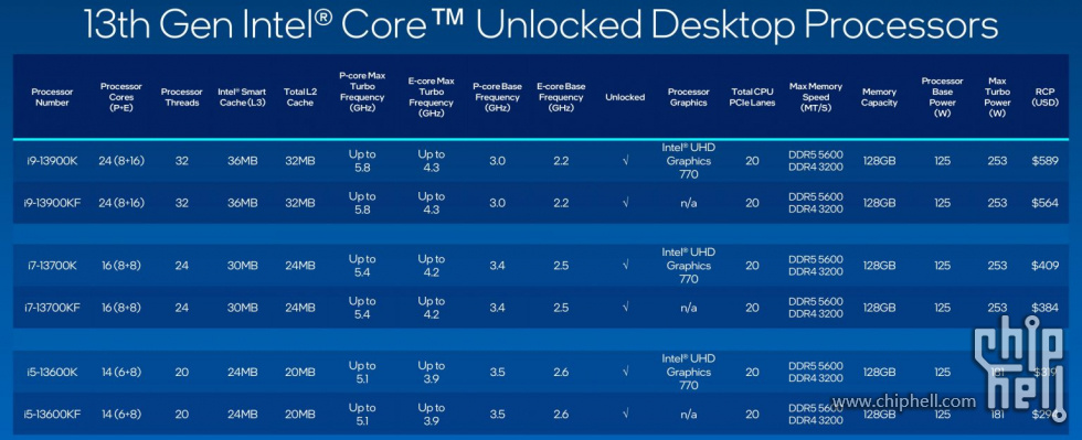 INTEL-13TH-GEN-CORE-RAPTOR-LAKE-PRESENTATION-specs-1536x626.jpg