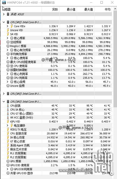 i9 13900 hwinfo temperature and voltage.JPG