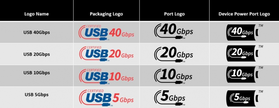 USB Performance Logos.jpg