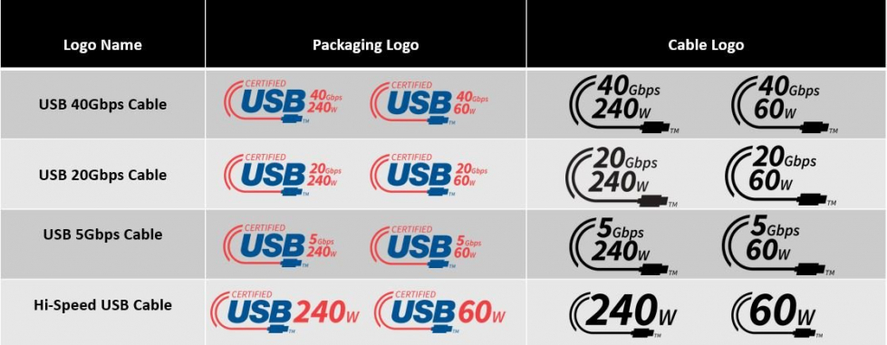 USB Type-C Cable Logos.jpg