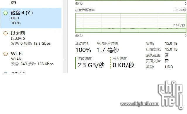 ISCSI 读2.3GB.jpg