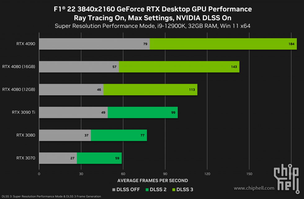 f1-22-geforce-rtx-3840x2160-nvidia-dlss-desktop-gpu-performance.png