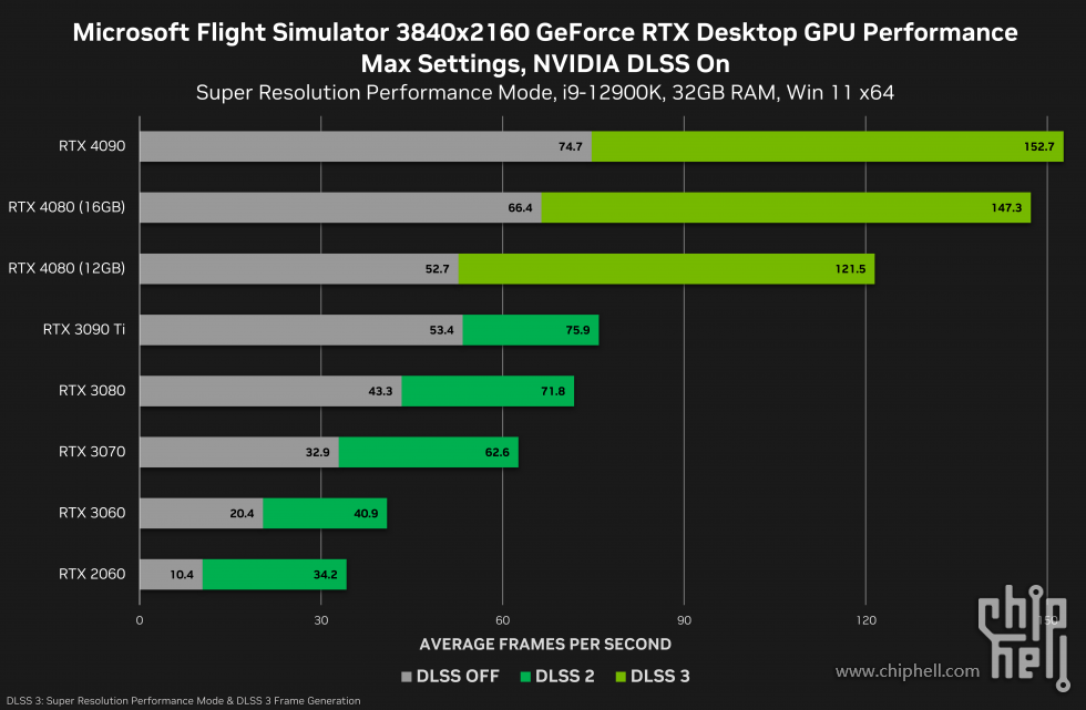 microsoft-flight-simulator-geforce-rtx-3840x2160-nvidia-dlss-desktop-gpu-performance.png