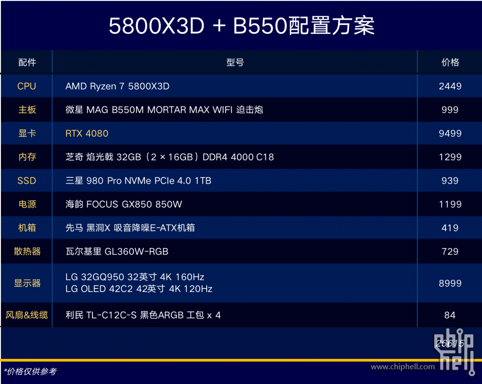 AMD 5800X3D