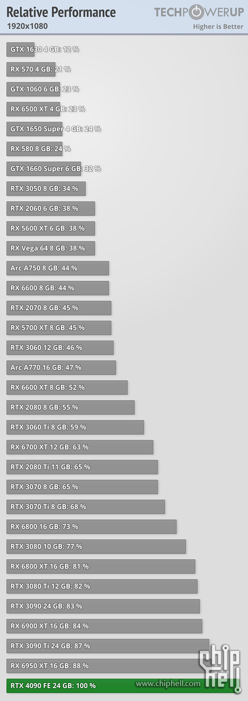 relative-performance_1920-1080.png