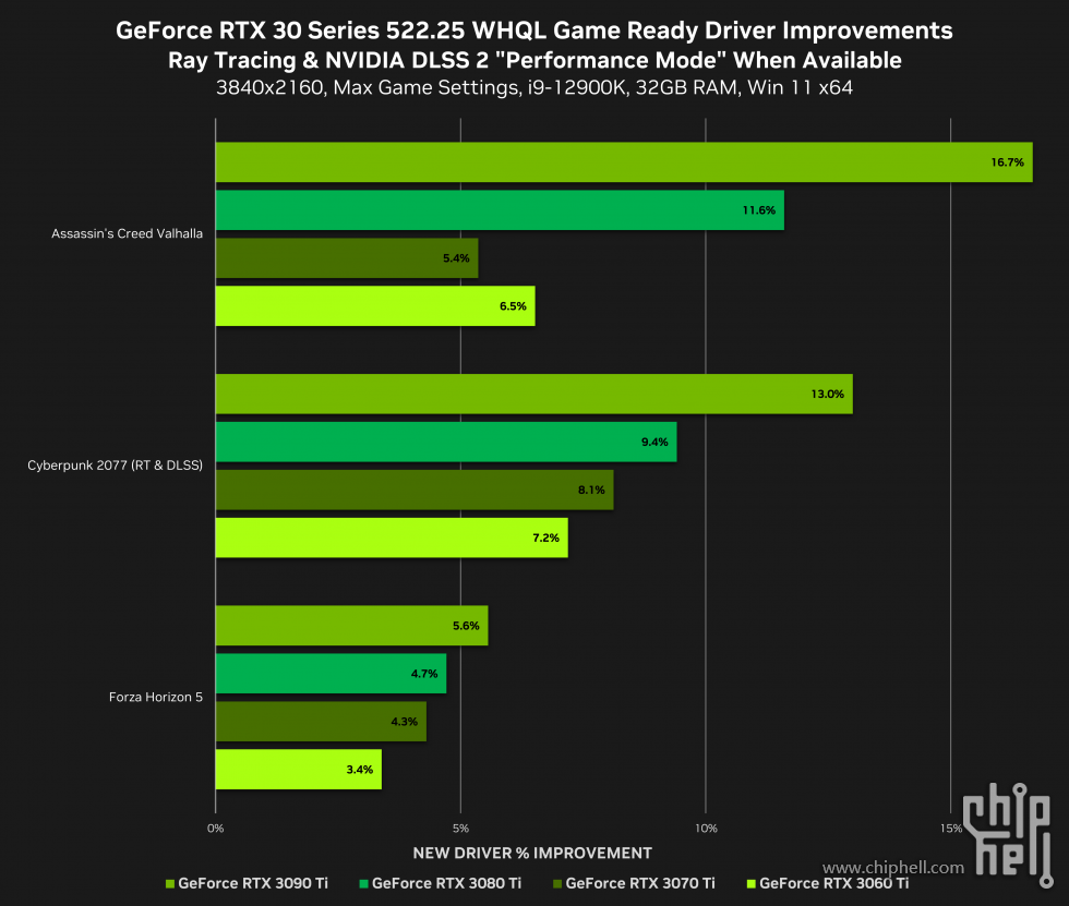 geforce-rtx-30-series-522-25-whql-game-ready-driver-improvements-3840x2160.png