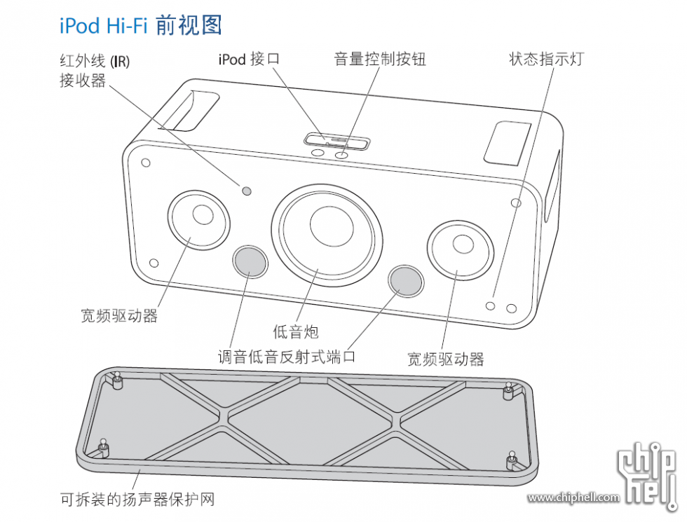 iPod Hi-Fi配置