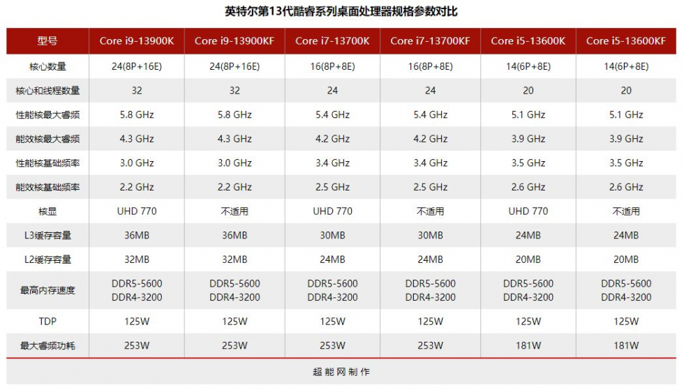 INTEL_13900K_PPT_3.jpg