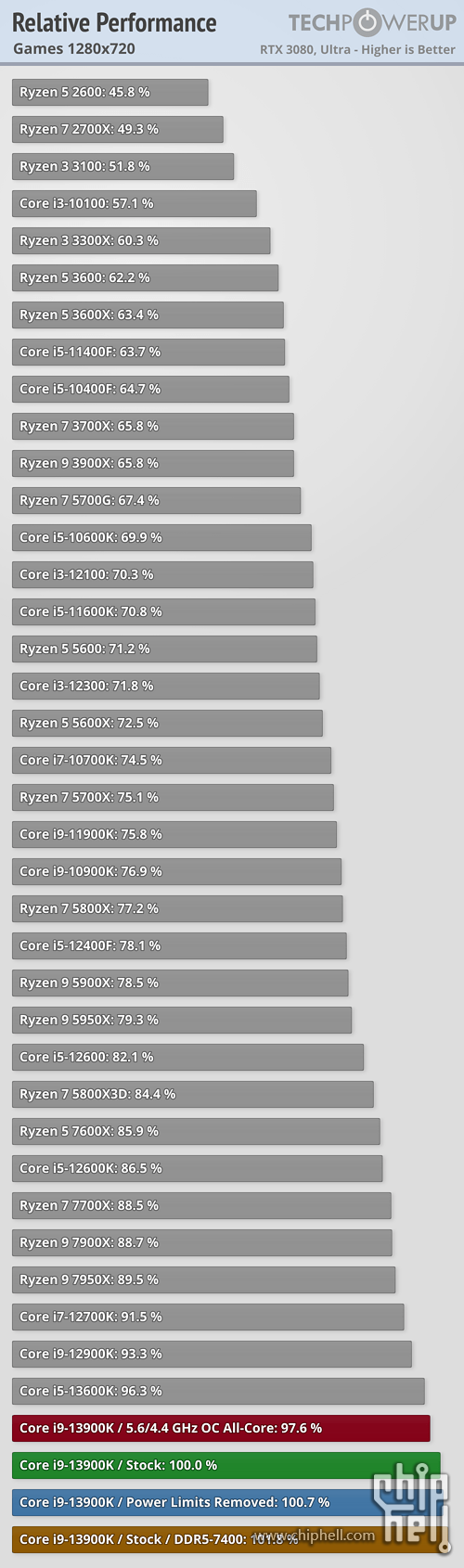 relative-performance-games-1280-720.png