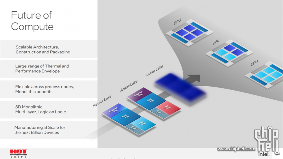 Intel-Meteor-Lake-Arrow-Lake-Lunar-Lake_-Hot-Chips-34_37-1480x833.png