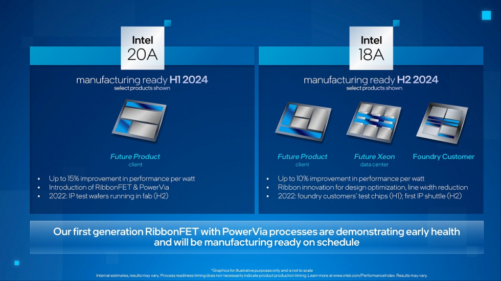 Intel_2022Q3C_2.jpg