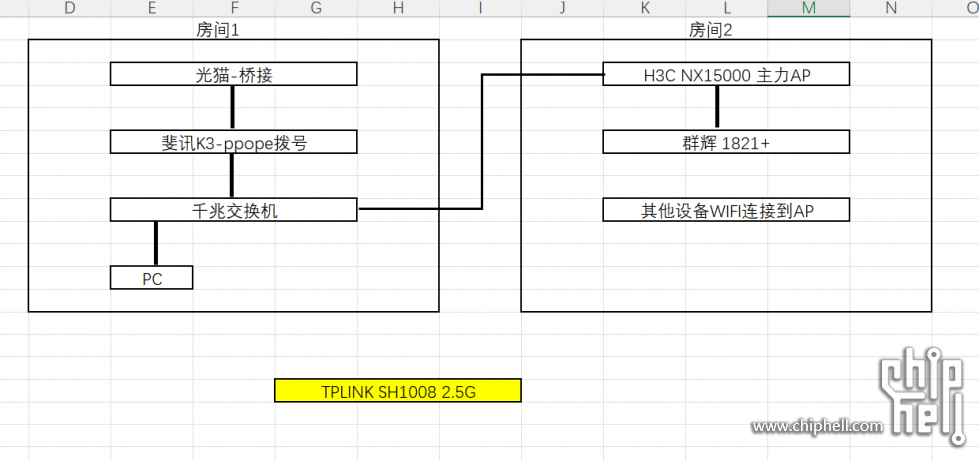 网络.png